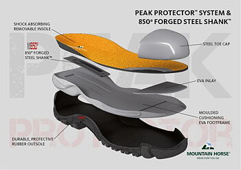 MOUNTAIN HORSE PROTECTIVE JODPHUR
