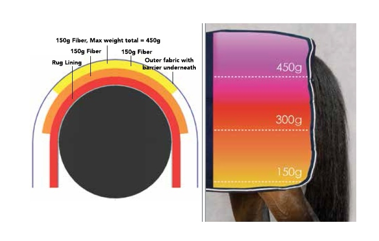 RAMBO 1680D SUPREME VARI-LAYER PLUS 450GR UTGÅENDE FÄRG - 2