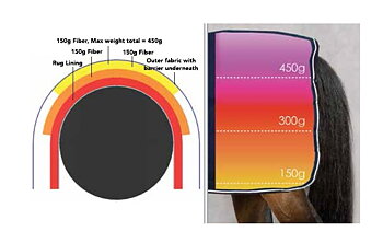 RAMBO 1680D SUPREME VARI-LAYER PLUS 450GR UTGÅENDE FÄRG