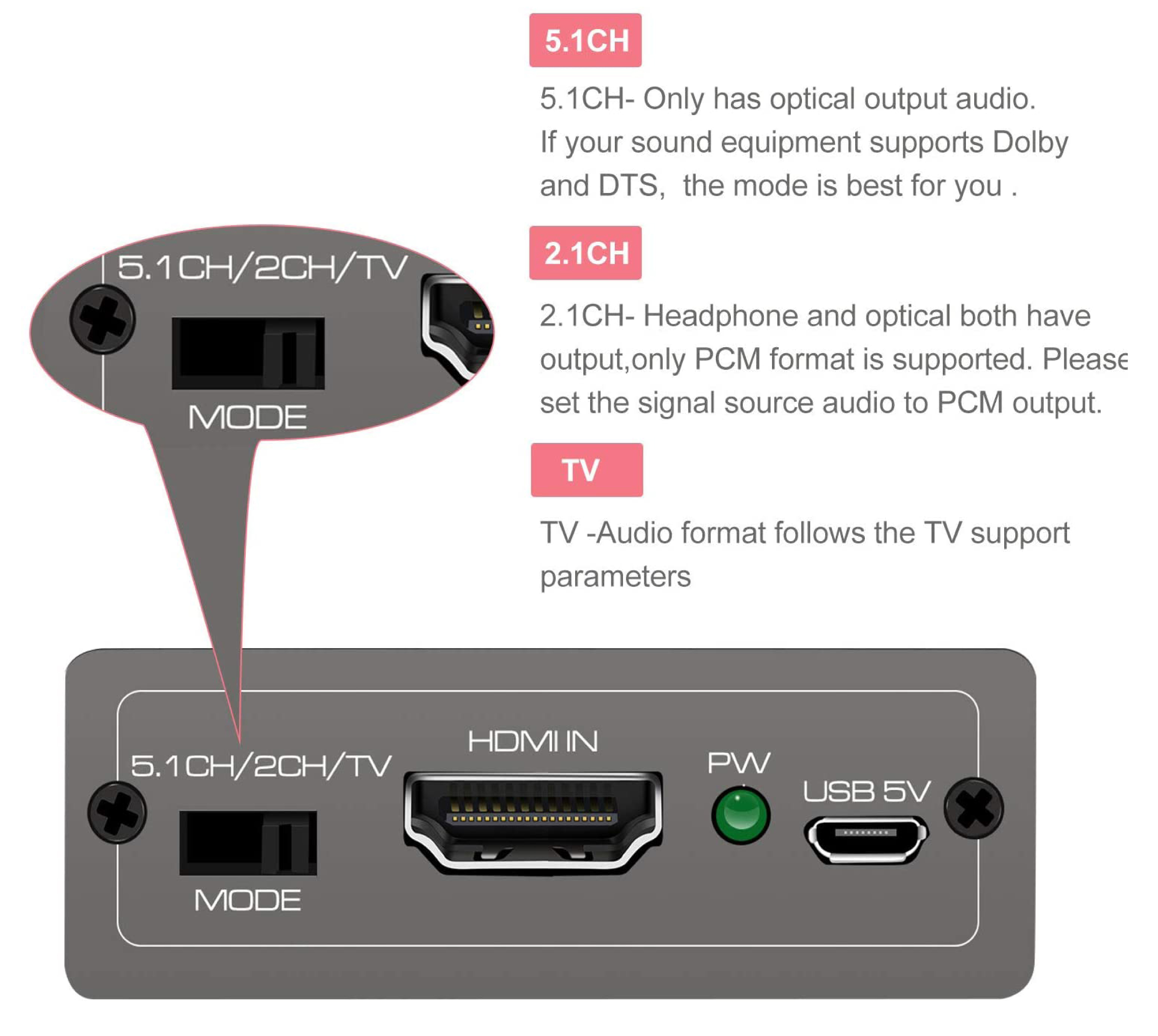 HDMI Audio extractor 5.1/2.1 HDR10 - 3
