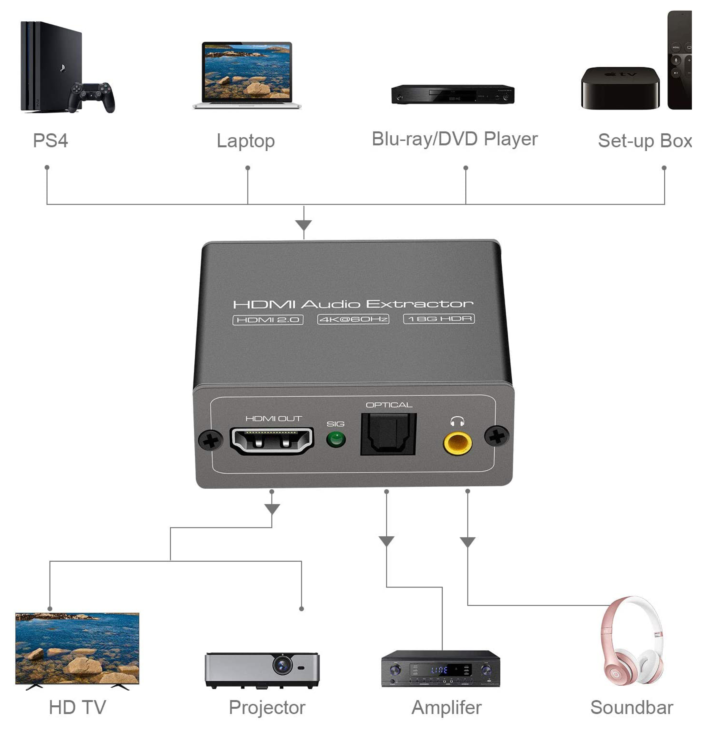 HDMI Audio extractor 5.1/2.1 HDR10 - 4