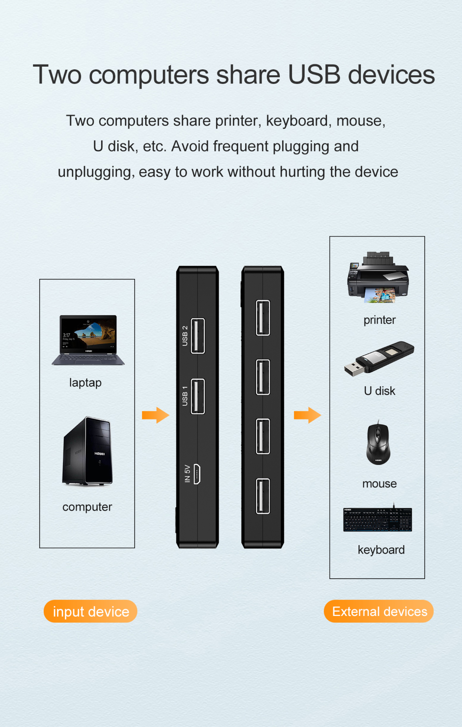 USB2.0 4 port splitter - 3