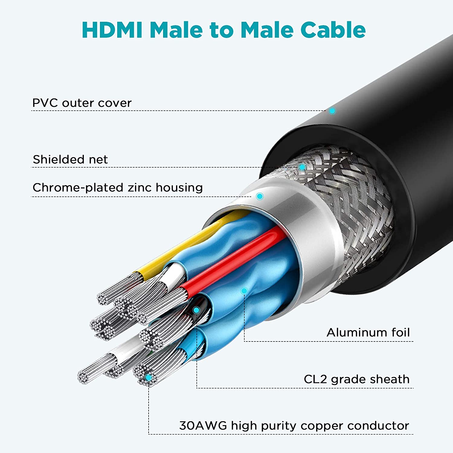 QGeeM HDMI 2,1 kabel 8K 1m - 7