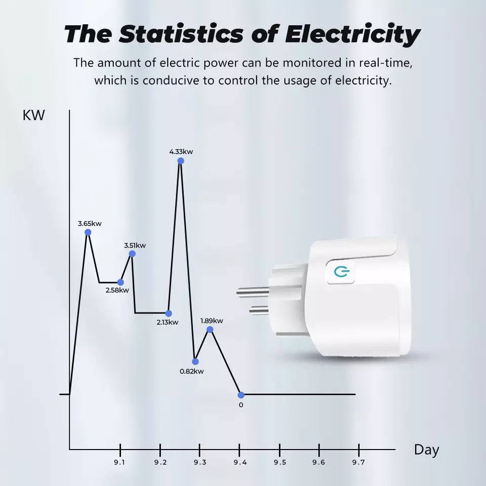 Strömbytare WiFi med APP, energimätare, 16A - 12