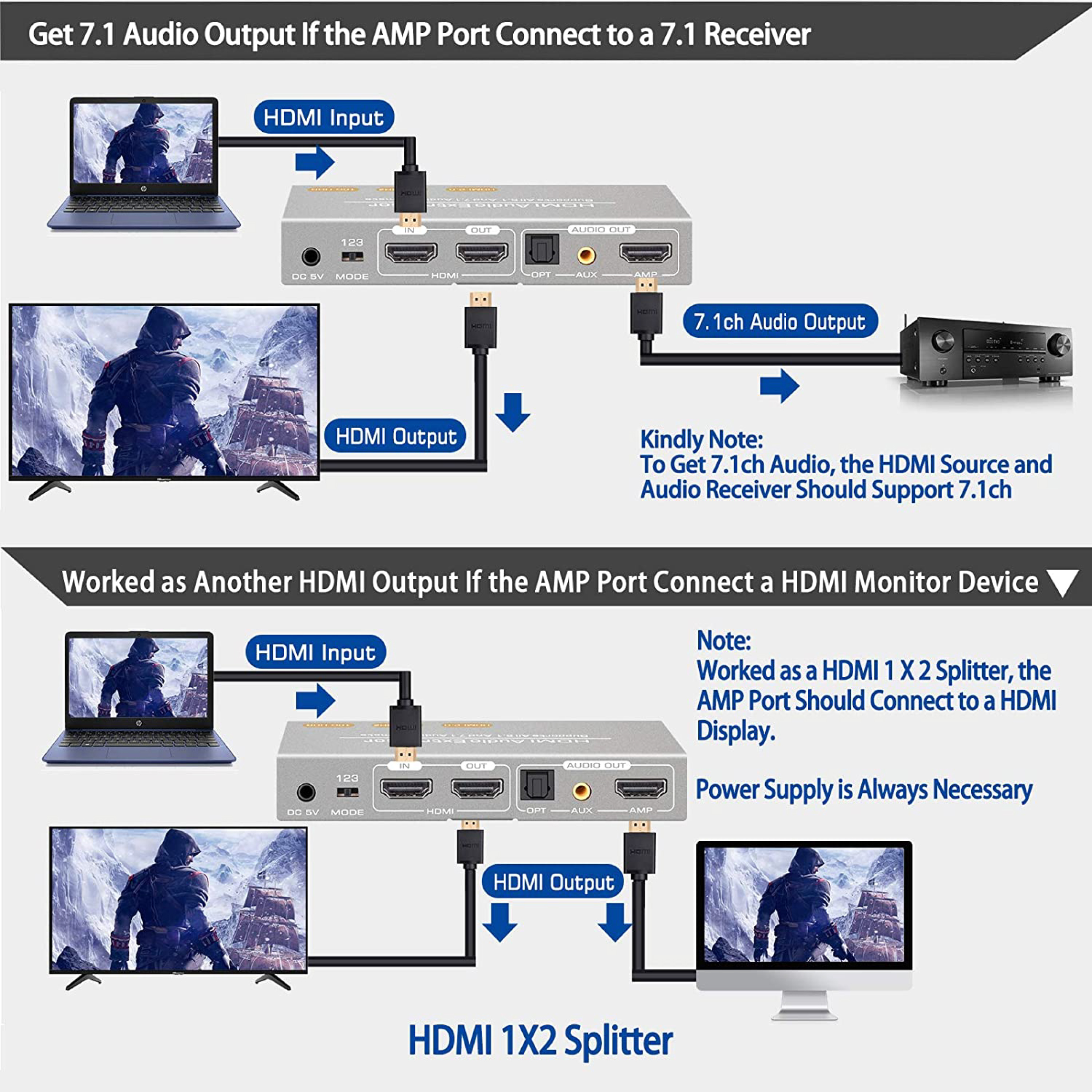 HDMI Audio extractor 7.1 - 2