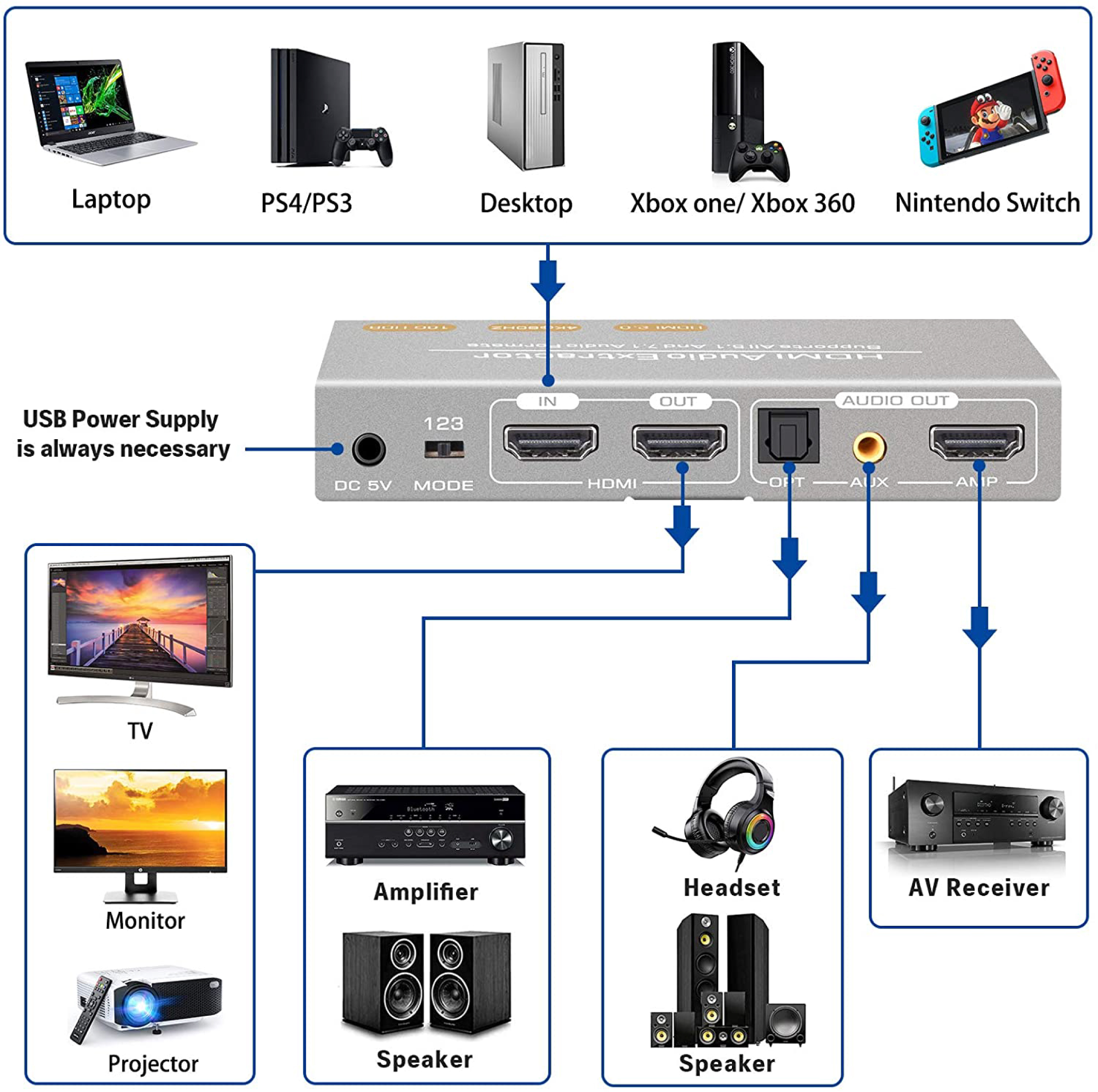 HDMI Audio extractor 7.1 - 4