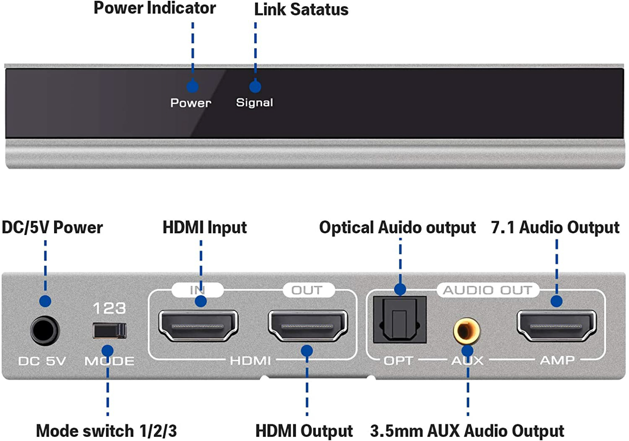 HDMI Audio extractor 7.1 - 3