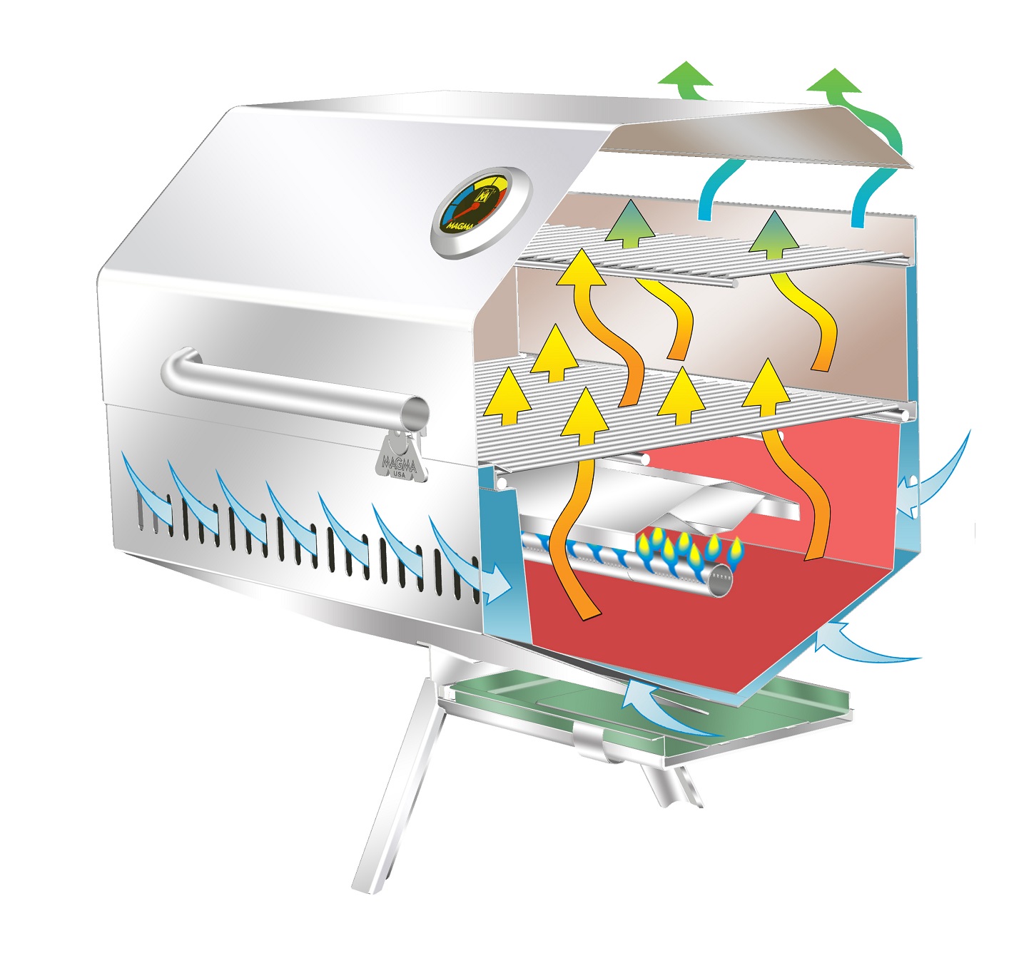 Magma Monterey 2 gasolgrill - 5