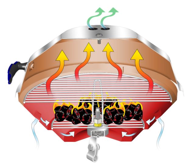 Magma Kettle Kol, 15"  - 3