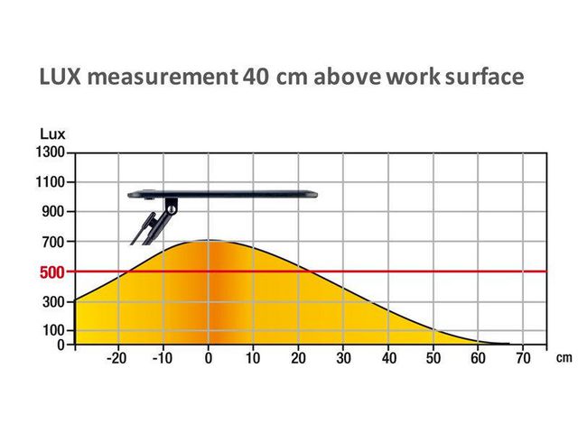 Lampa UNILUX Rumbaled LED Svart - 4