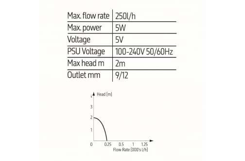 TMC Reef Pump 250 DC 5v - 3