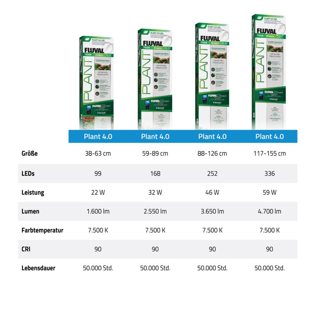 Fluval Plant 4.0 Led 59w 117-155 cm - 4