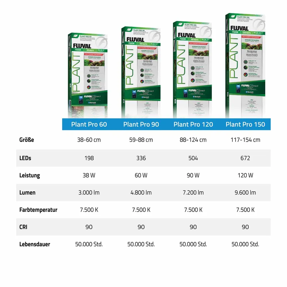Fluval Plant Pro 150 Led 120w 117-154 cm - 4