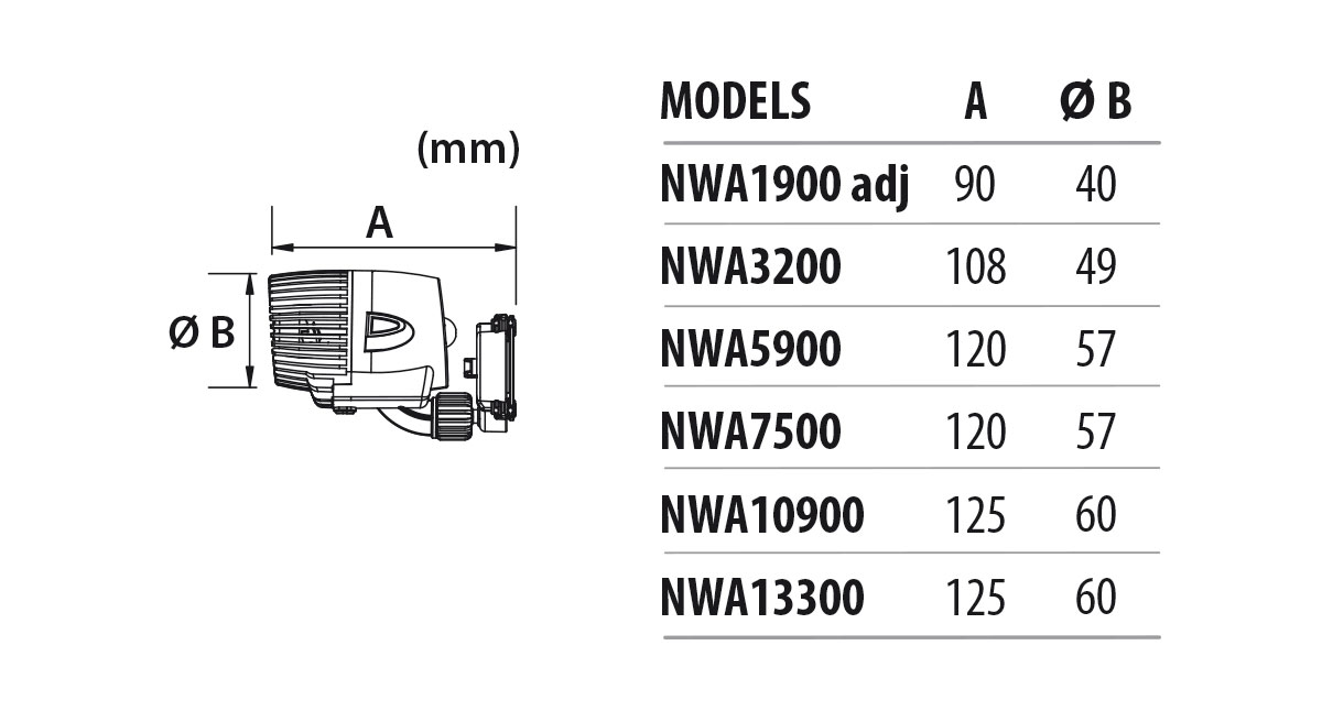 Newa Wave2 NWA 7500 - 5
