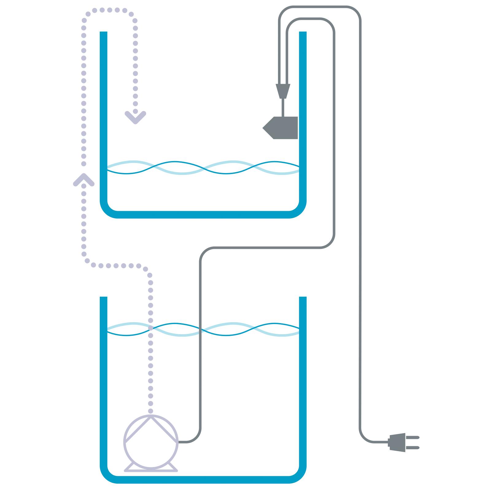 Aqua Medic Refill System easy - 5