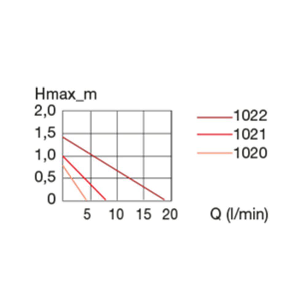 Eheim CompactON 1000 - 4