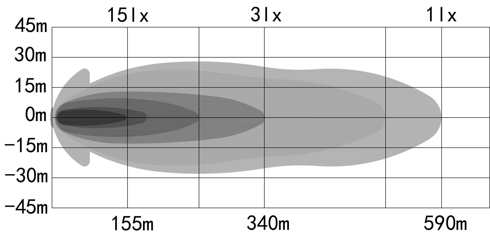 LED RAMP 140 WP20" EXTRALJUSRAMP DYNAMISK  - 4