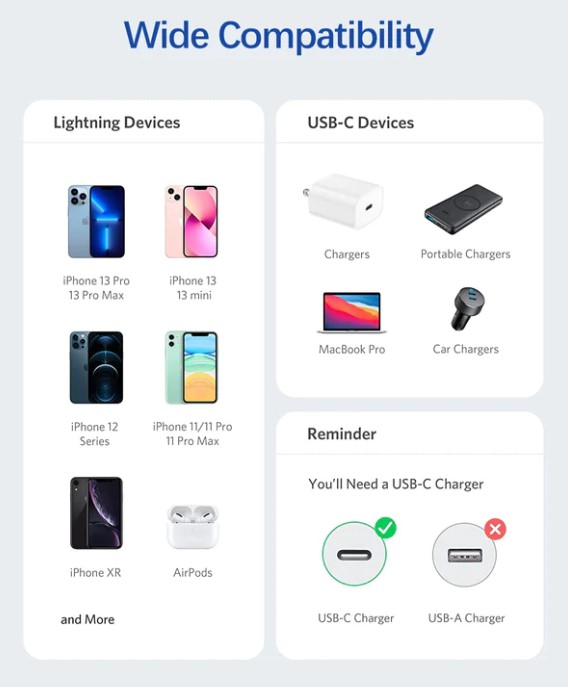 Lightning till USB C kabel för Iphone, Ipad och Ipod vit 1m - 2
