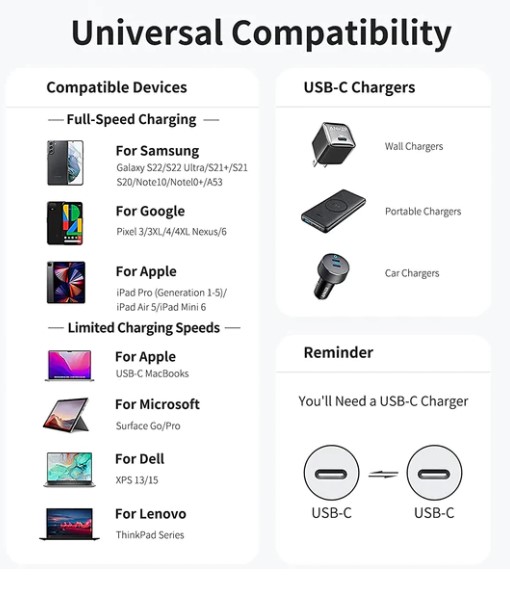 Android USB-C till USB-C,  3m  - 3