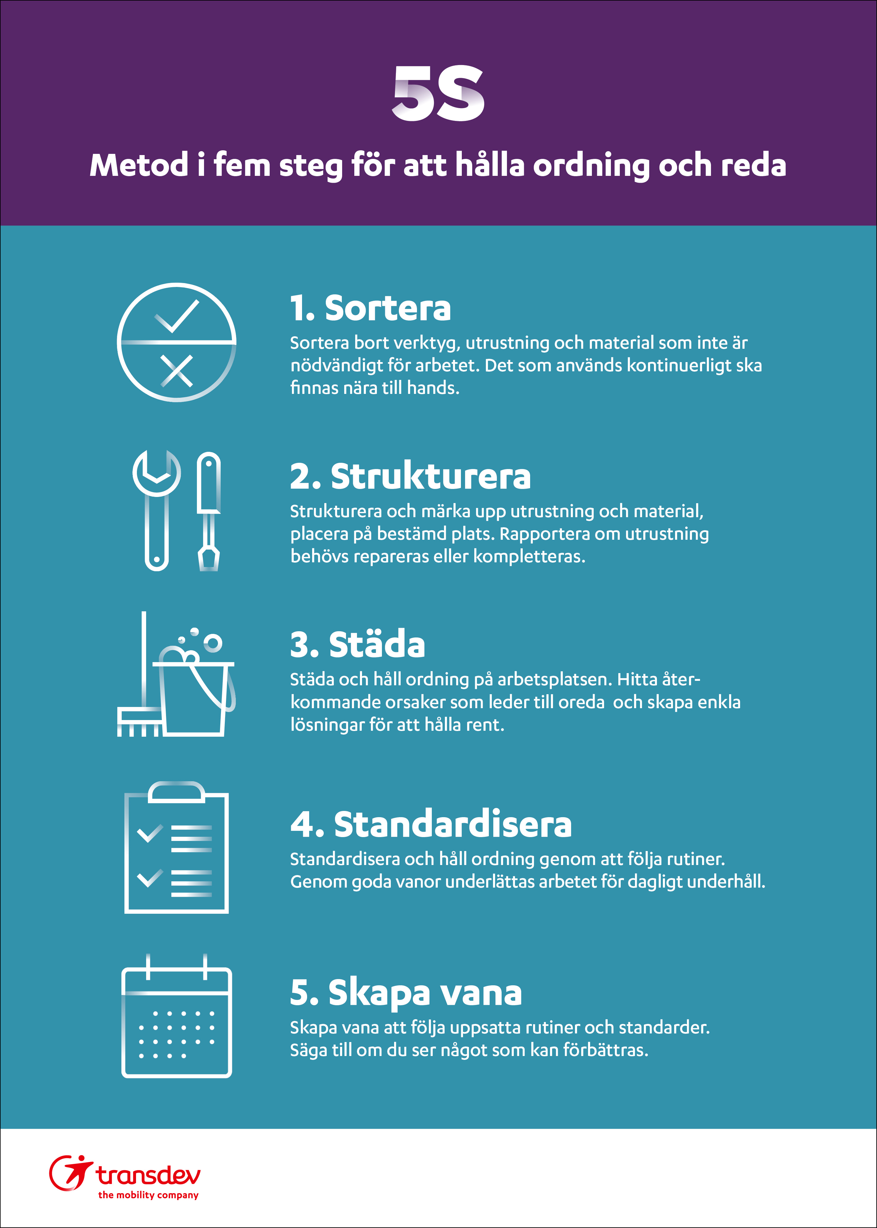 Affisch: Ordning och reda