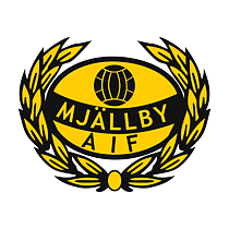 Mjällby AIF