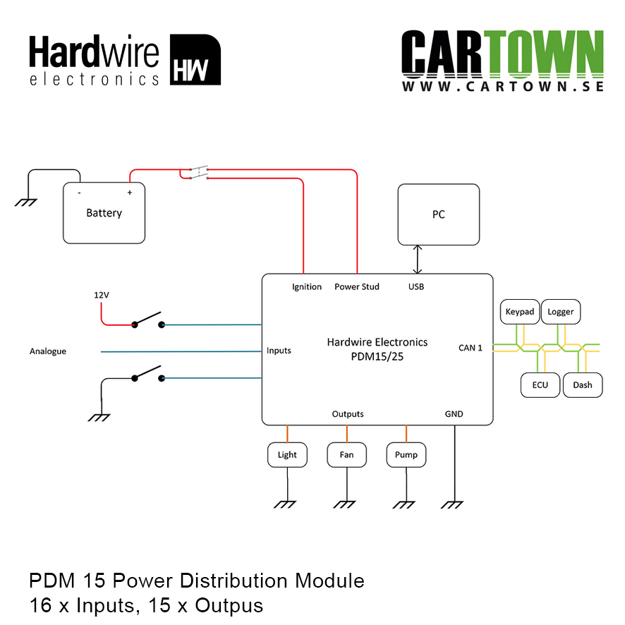 PDM 28 Power Distribution Module 16in/28out - 6
