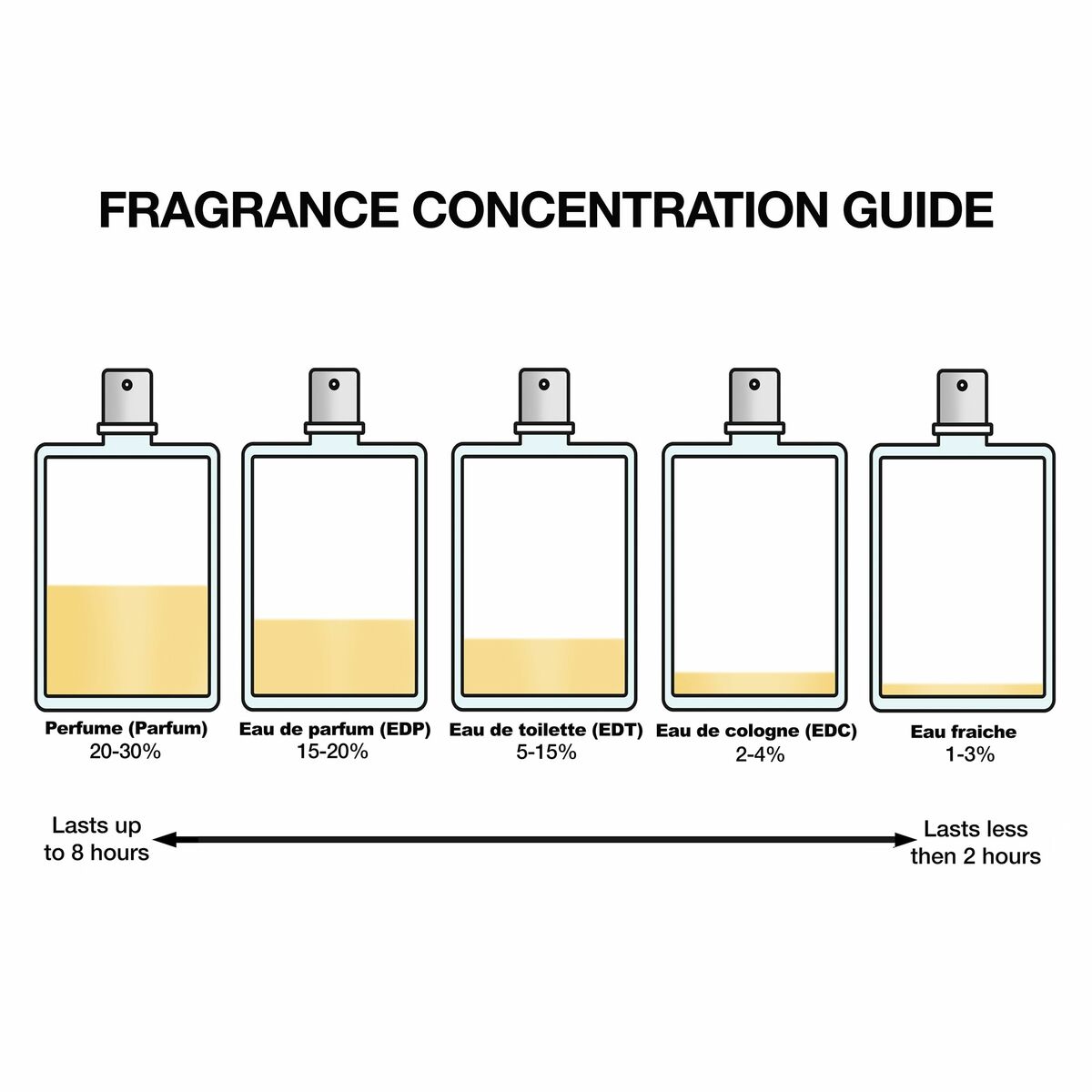 Parfym Damer Narciso Rodriguez NARCISO 30 ml - 2