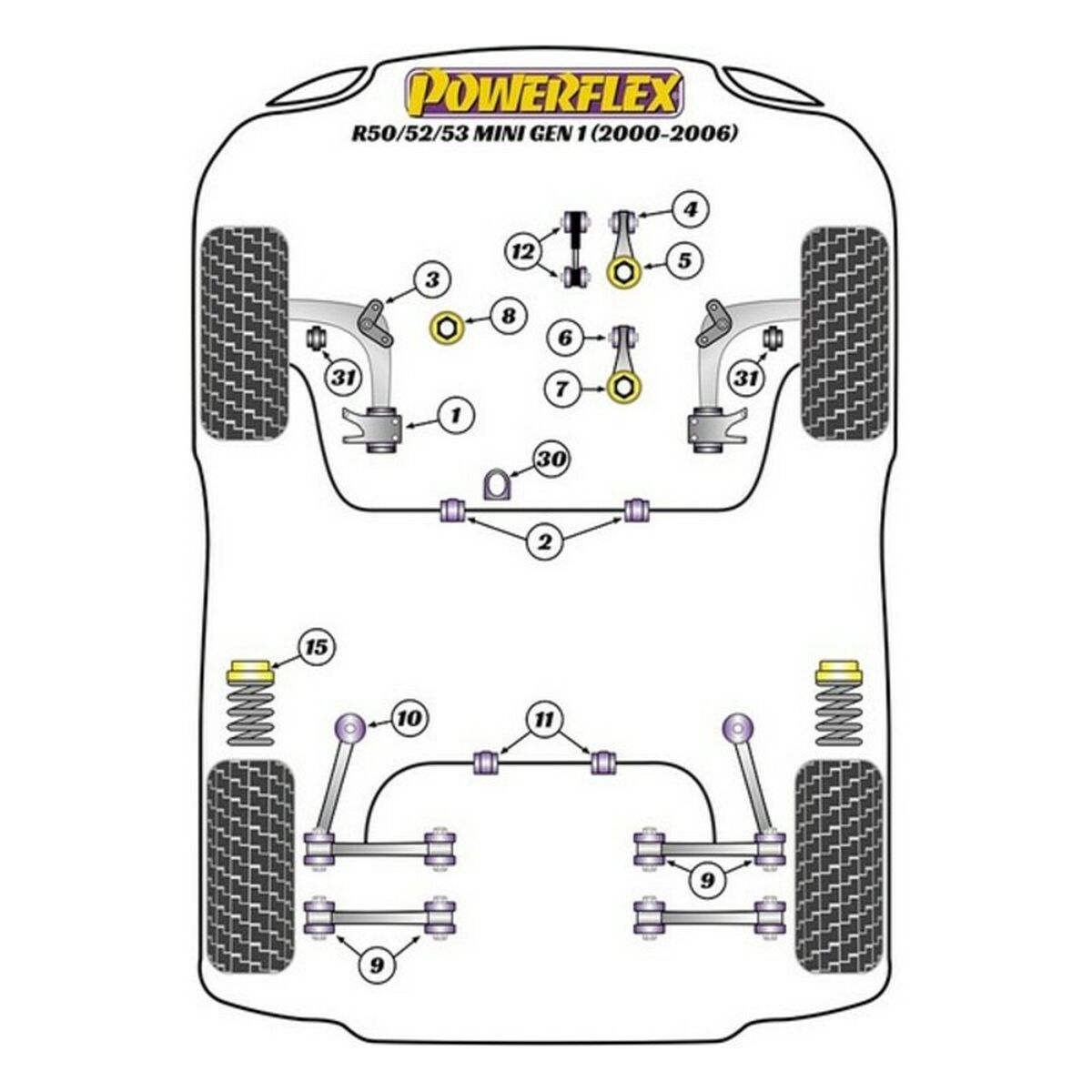 Silentblock Powerflex PFF5-101 - 2