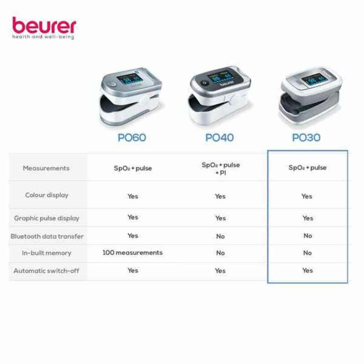 Oximeter med Puls Beurer 454.30 - 3