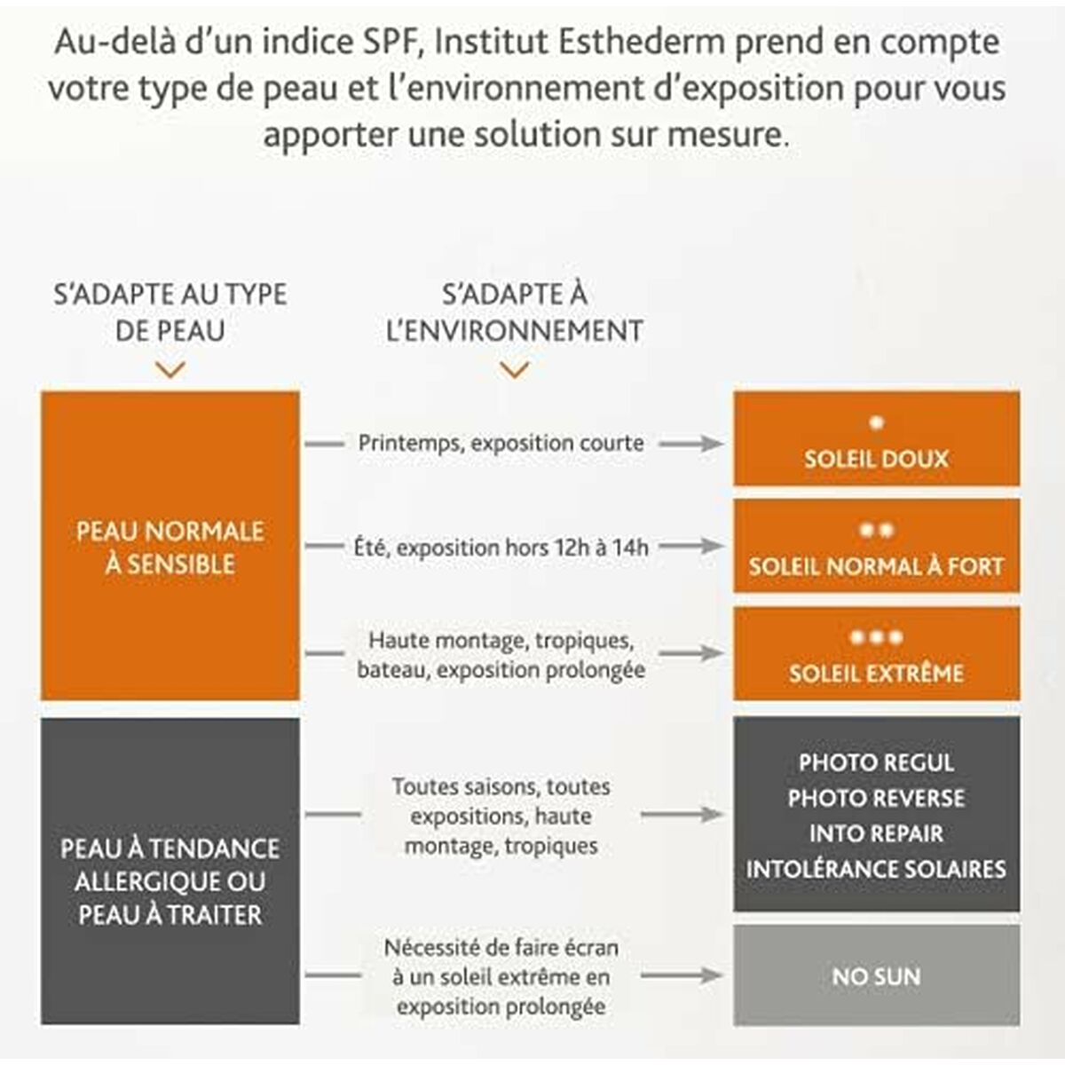 Dagkräm Institut Esthederm BRONZ REPAIR 50 ml - 2