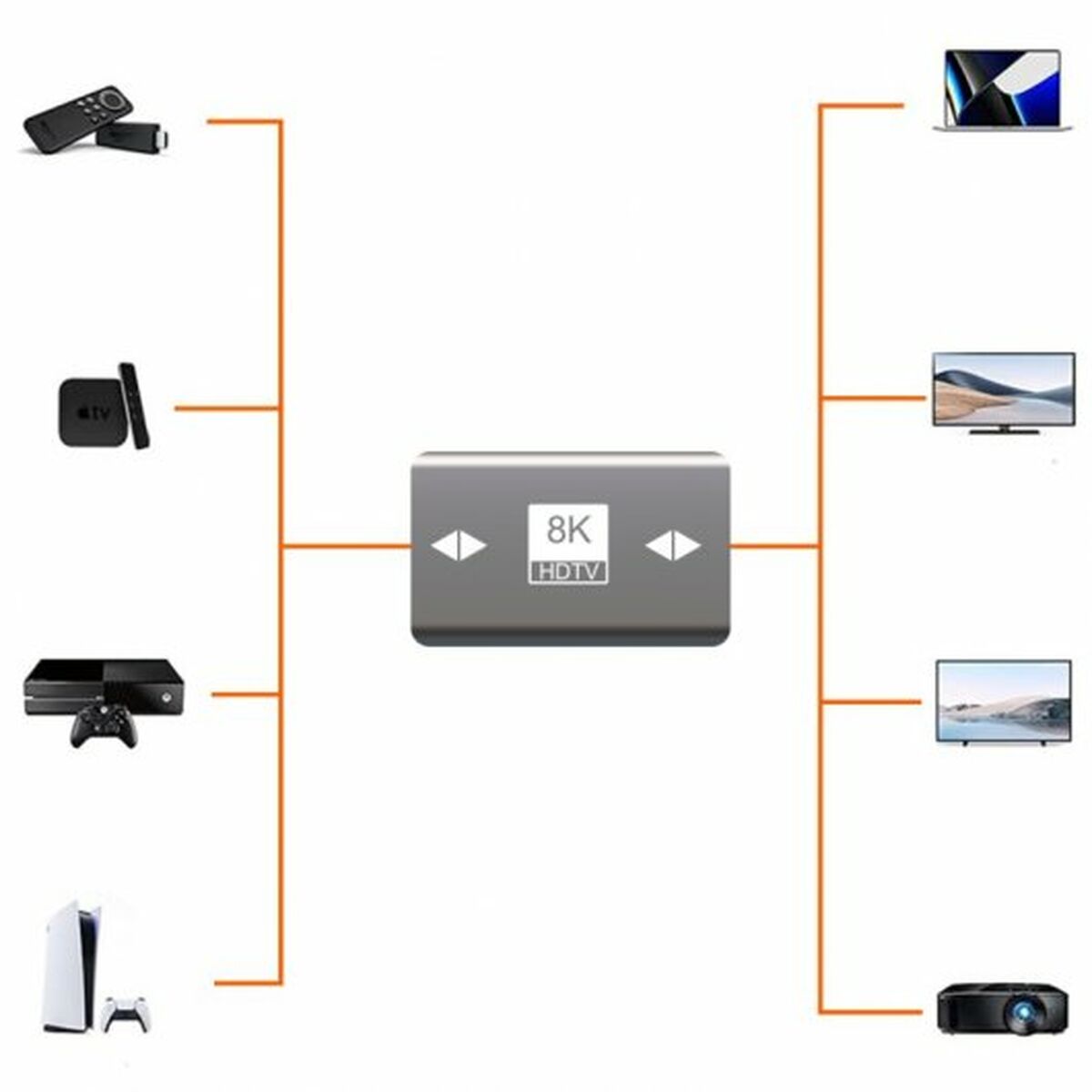 Adapter HDMI PcCom - 2