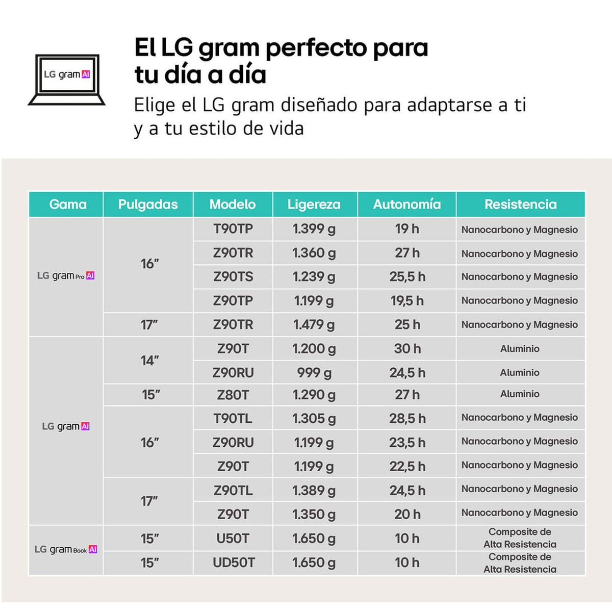 Bärbar dator LG 17ZD90T-G.AX88B