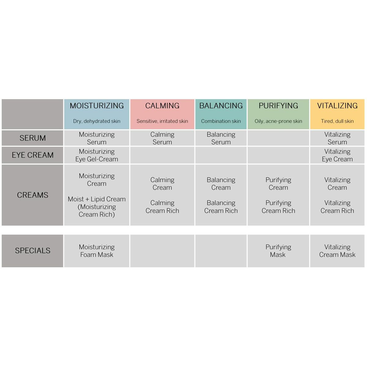 Kräm för ögonområdet Babor Skinovage Vitalizing 15 ml - 2