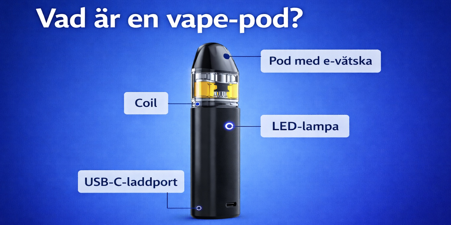 Pedagogisk illustration som förklarar vad en vape-pod är, med tydligt markerade delar som pod med e-vätska, coil, LED-lampa och USB-C-laddport på en vape-pod-enhet.