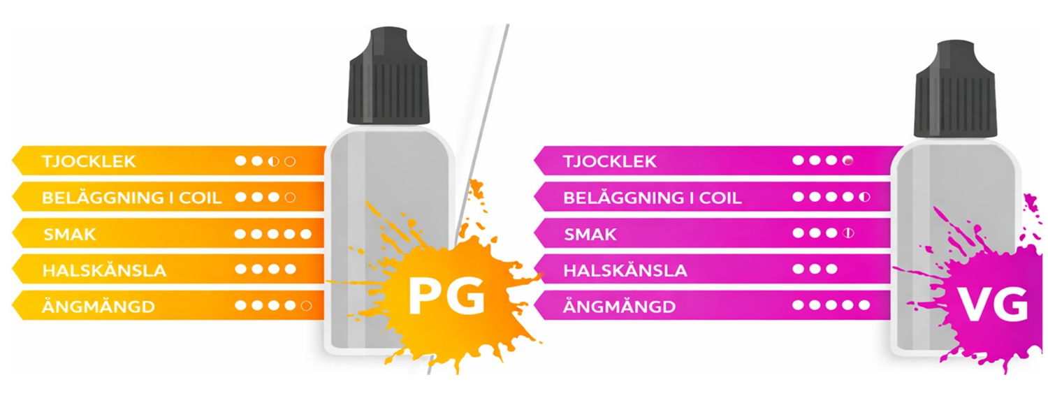 PG vs VG jämförelse för e-juice