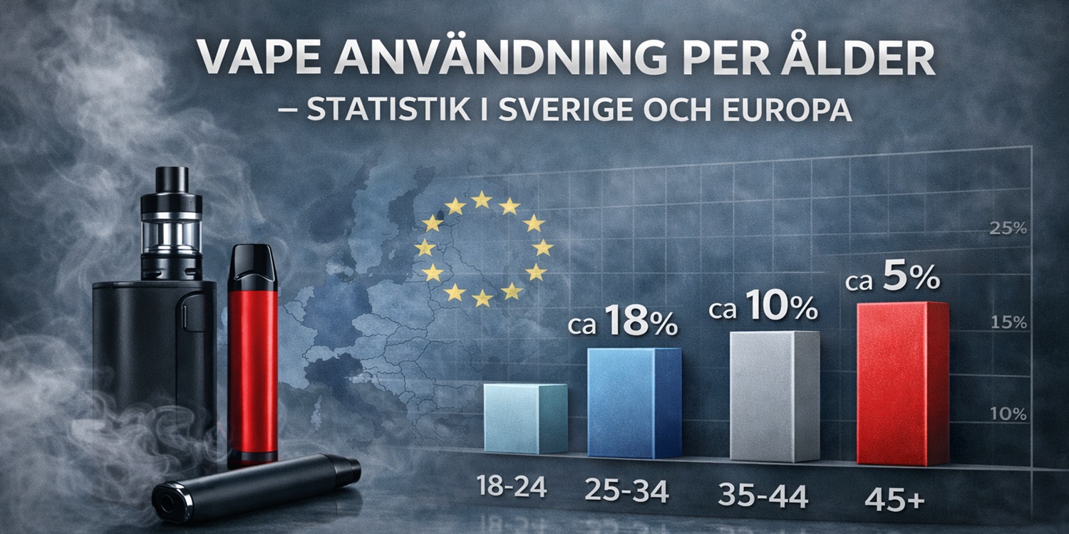 Vape anvndning per lder  statistik i Sverige och Europa - Eciggonline