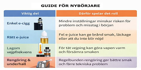 Enkla e-ciggaretter – komplett guide