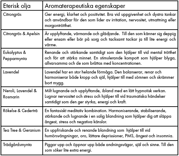 Svart Peppar & Papyrus Doftolja 10ml - 3