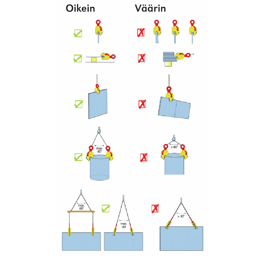 Plåtlyfthandske 0,5t vertikal - 2
