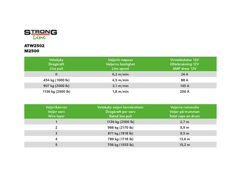 STRONG VINCH M2500 - 3