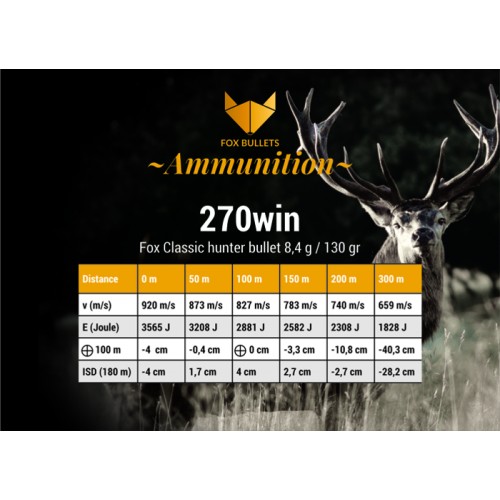 Fox  ammunition 270 win - 130 gr