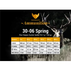 Fox  ammunition 30-06 Spring. - 165 gr
