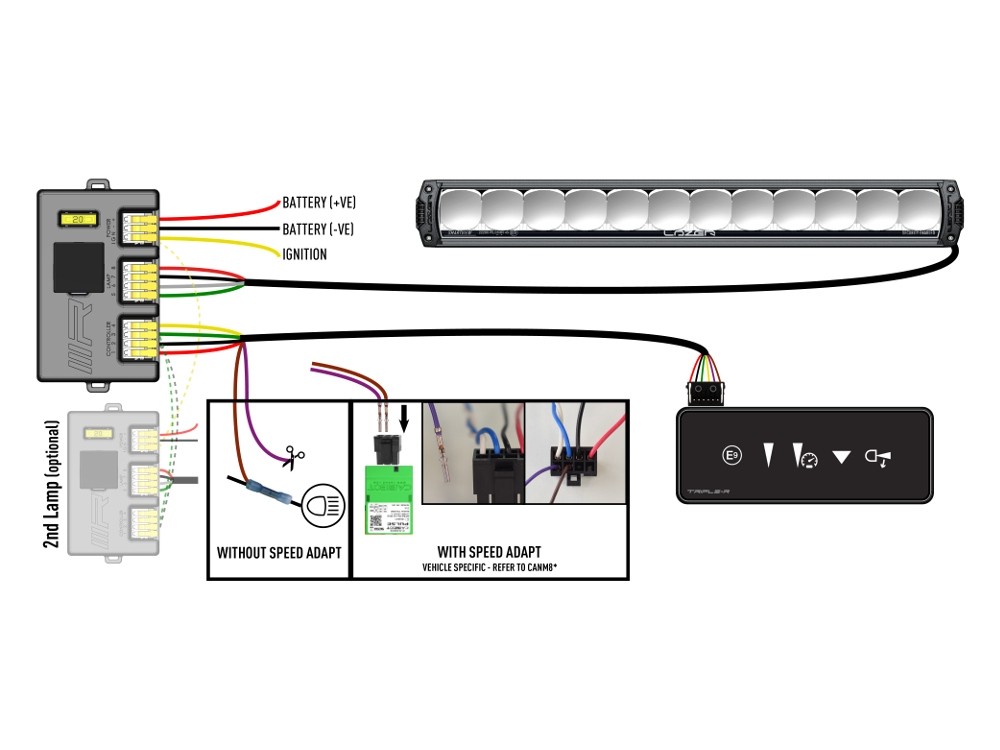 Lazer LED Triple-R 1250 Smartview - 9
