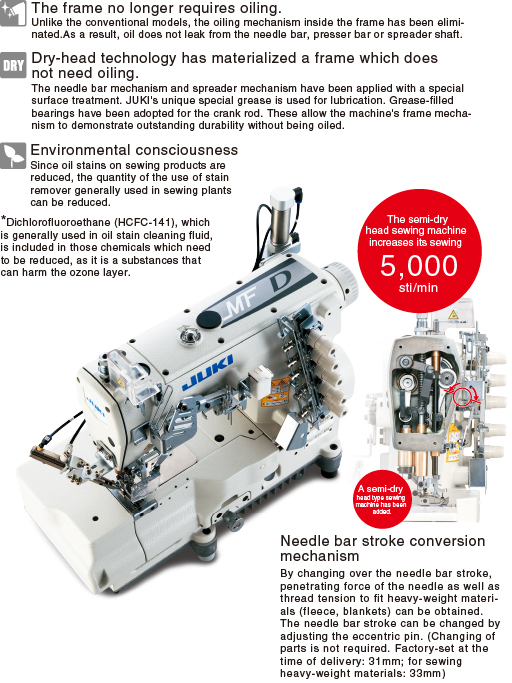  JUKI MF-7500 serien - 3