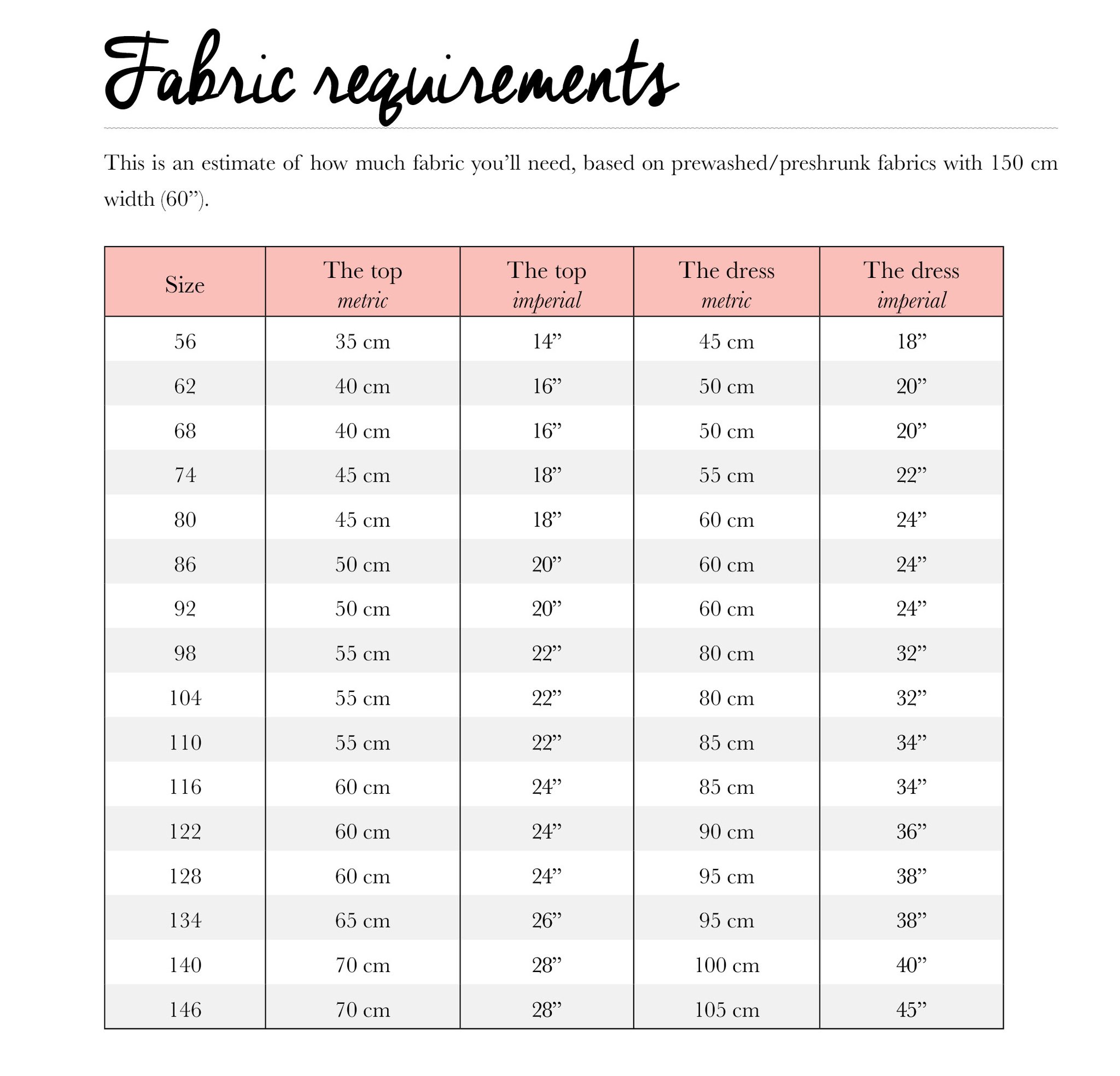 AMELIE TOP N DRESS (ENGELSKA) tygdrommar.se