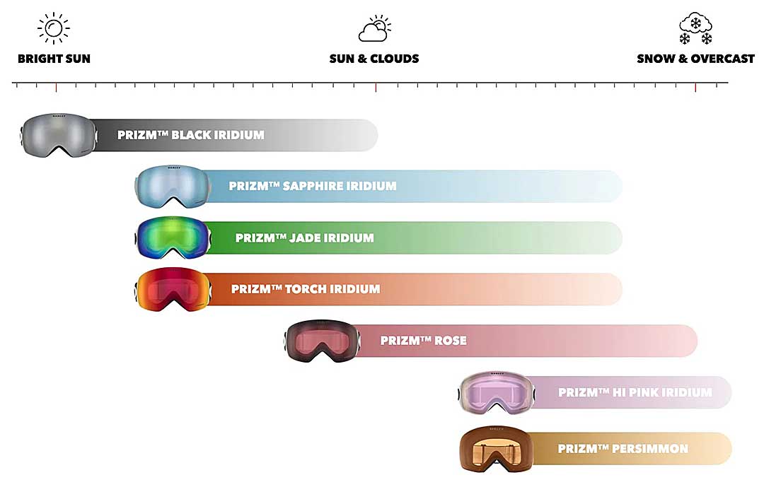 Goggles Guide Buying guide for snowboard goggles/ski goggles Stand Tall