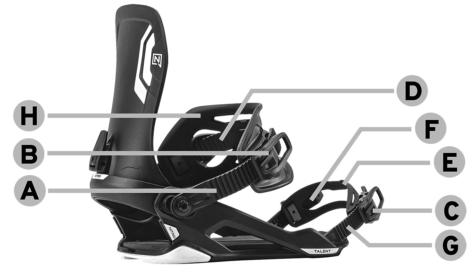 burton freestyle junior kids snowboard bindings parts list Kids' Smalls Re:Flex Bindings, White / Multi / L and a polycarbonate barrel. Kids' Burton Smalls Re:Flex Snowboard