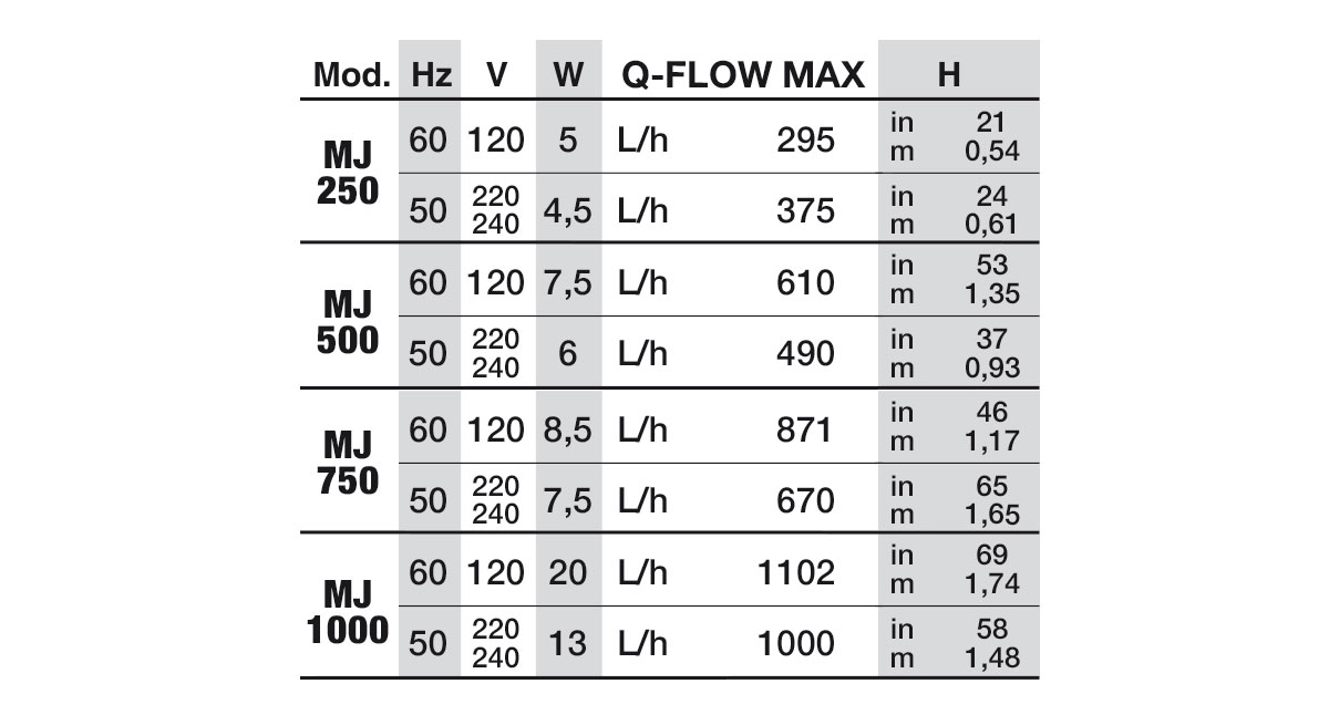 Newa Maxi MJ 500 vattenpump - 2