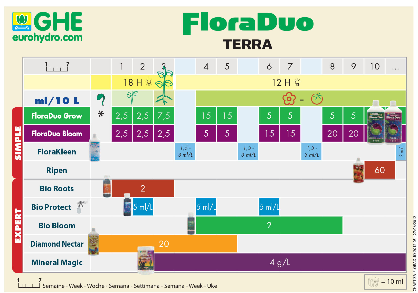 Terra Aquatica DualPart Bloom - 3