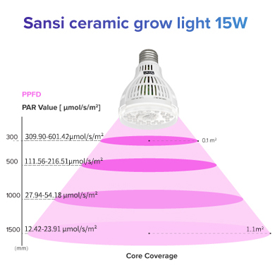 Sansi LED Växtlampa E27 - 15W fullspektrum - 3